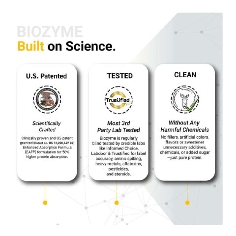 MuscleBlaze Biozyme Performance Whey