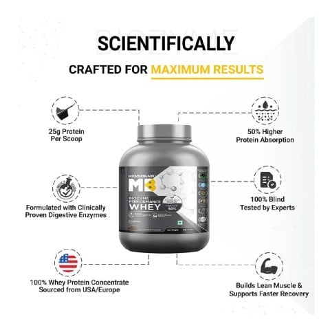 MuscleBlaze Biozyme Performance Whey