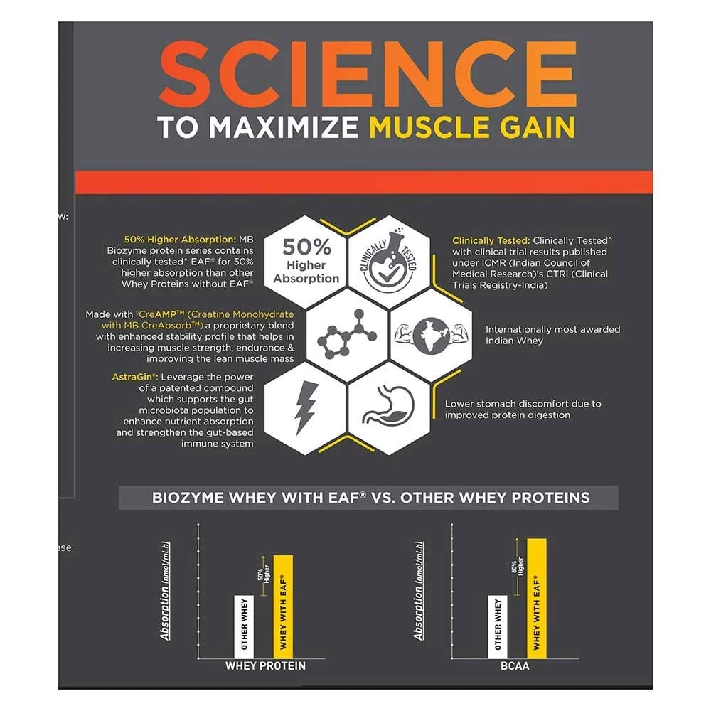 MuscleBlaze Biozyme Whey PR, 2 kg , Molten Chocolate Cake