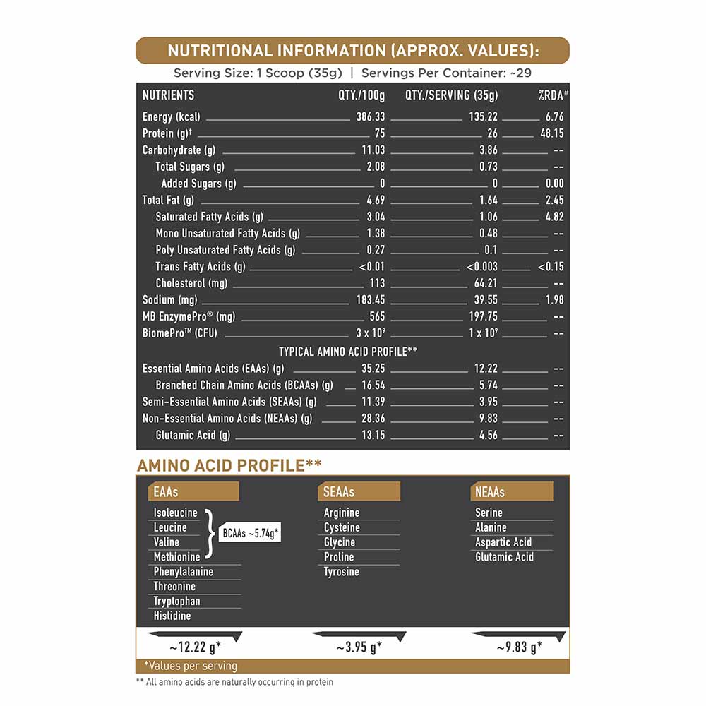 MuscleBlaze Biozyme Gold 100% Whey