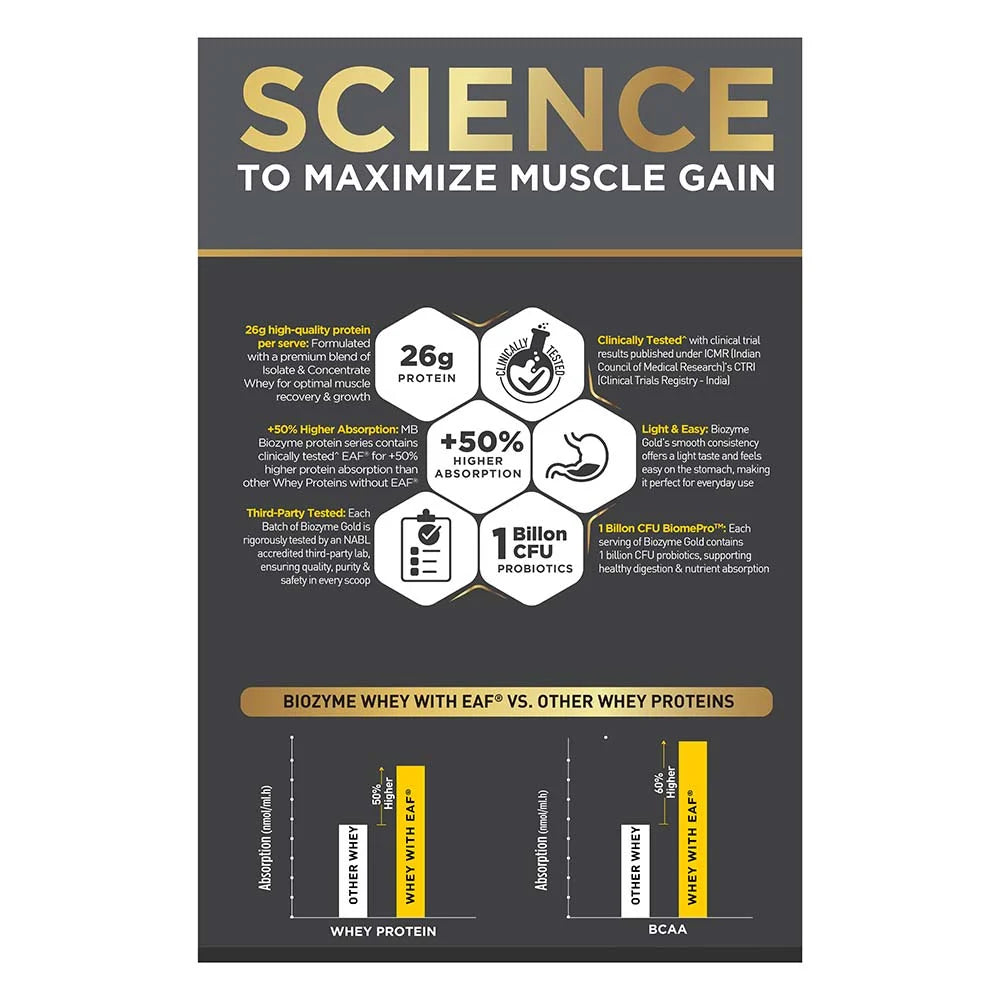 MuscleBlaze Biozyme Gold 100% Whey