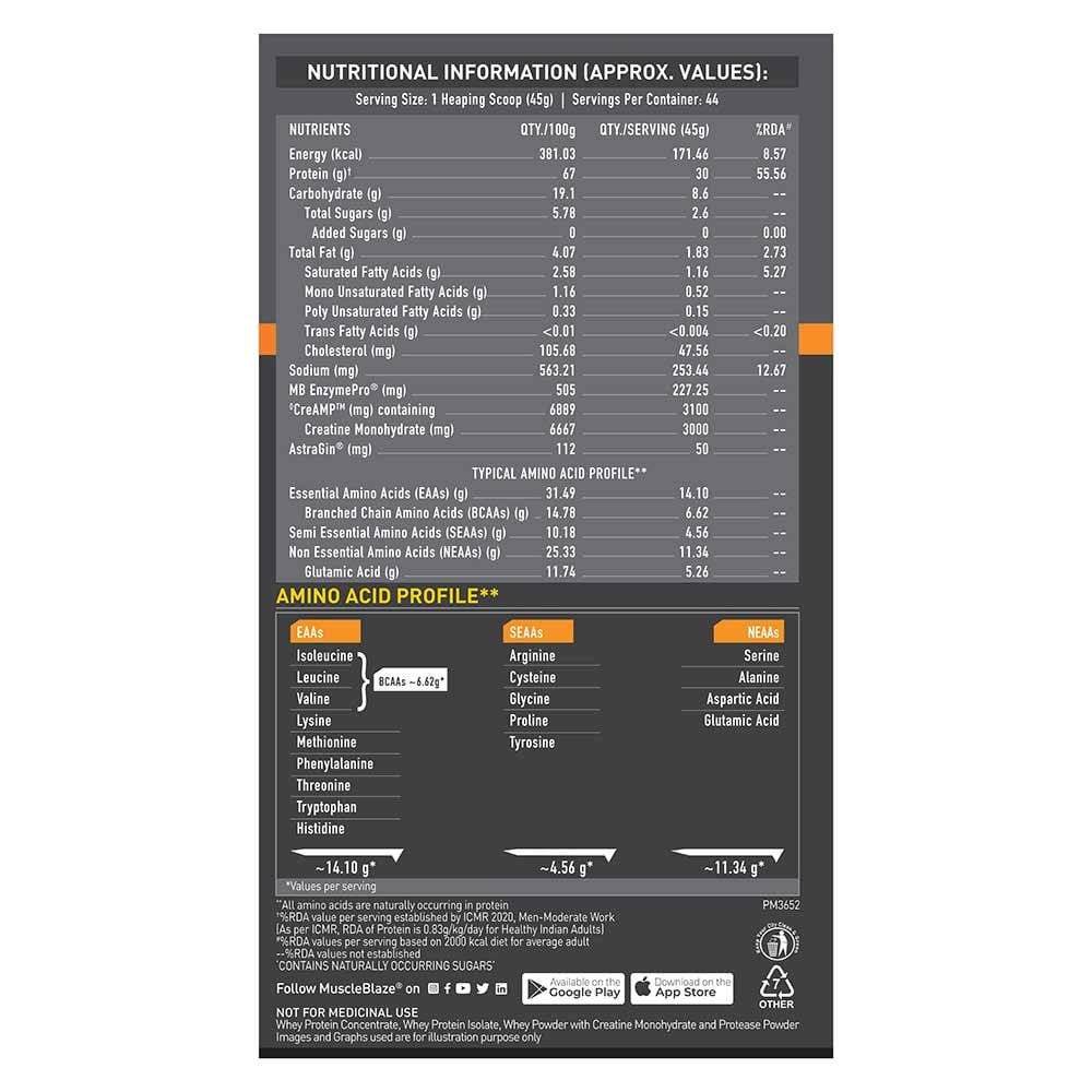 MuscleBlaze Biozyme Whey PR, 2 kg , Molten Chocolate Cake