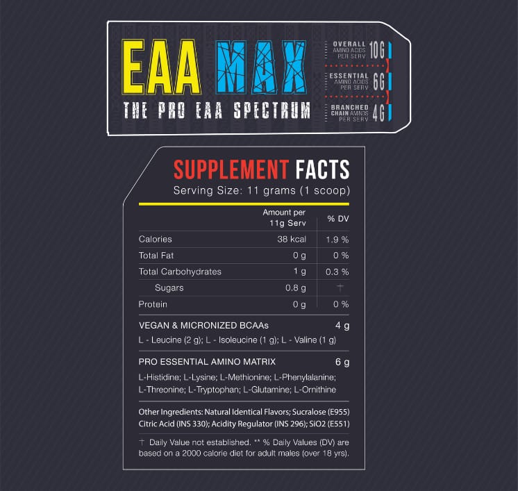 Freak Labs | EAA MAX: The Pro EAA Spectrum